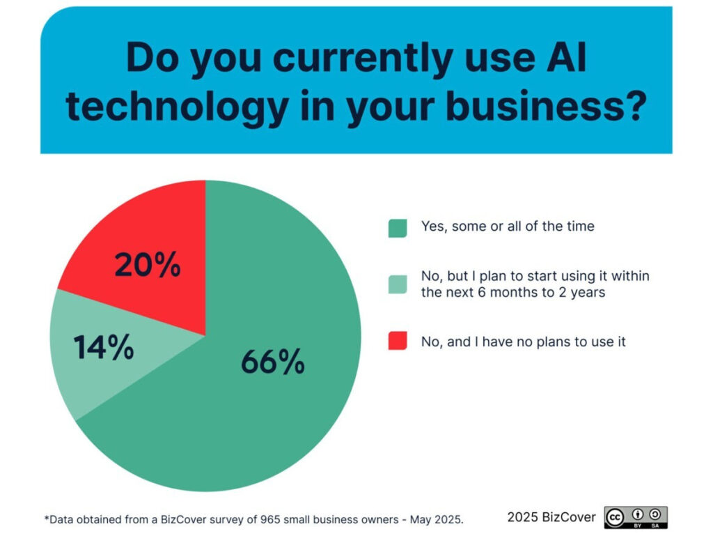 AI use in your business