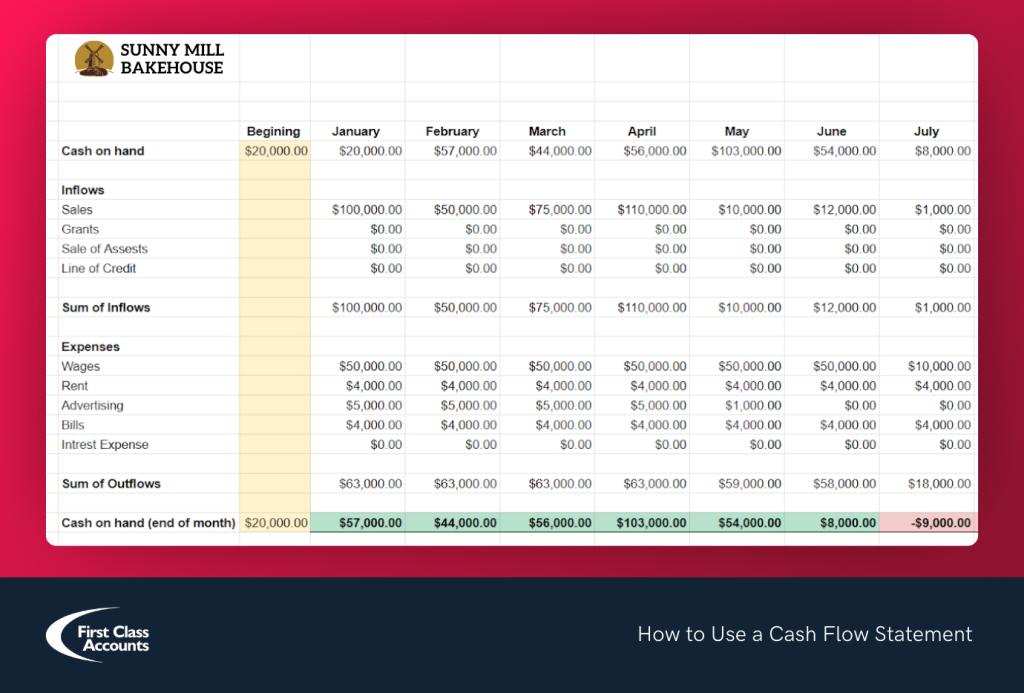 example of a cash flow statement for small business owners in australia