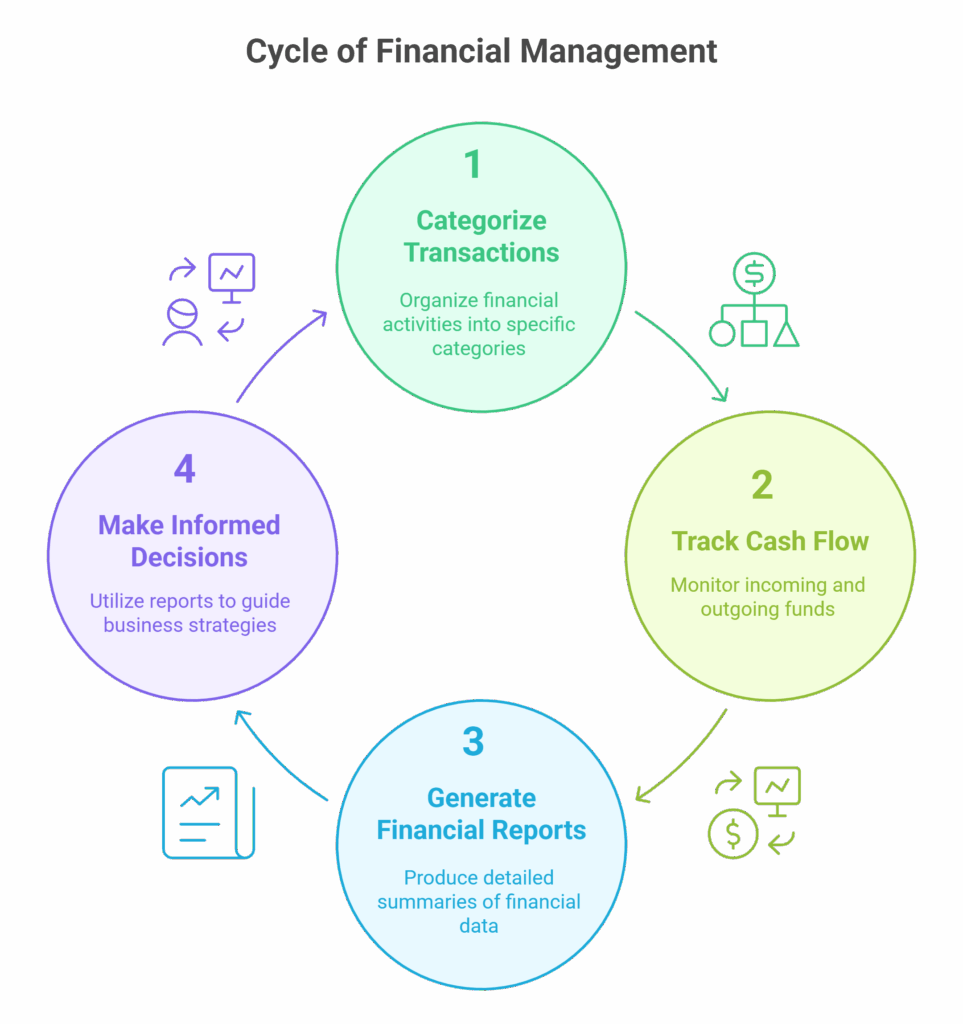 Carefully Consider Your Chart of Accounts - visual selection_img