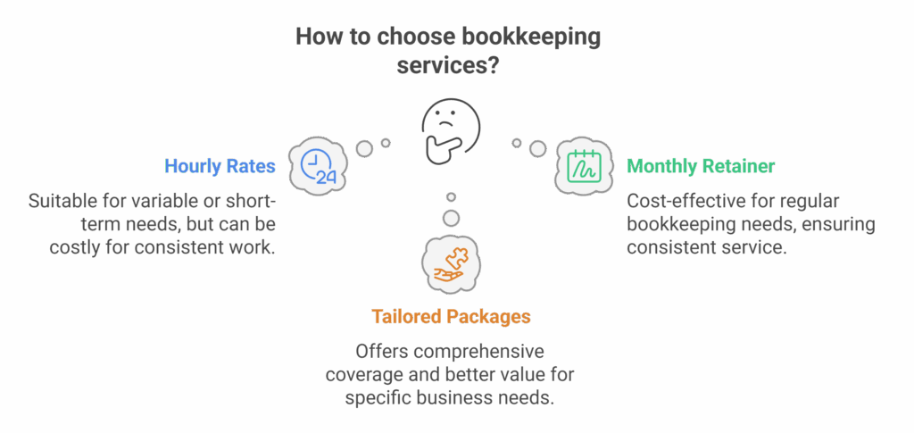 Bookkeeper Rates in Sydney vs Australia - visual selection