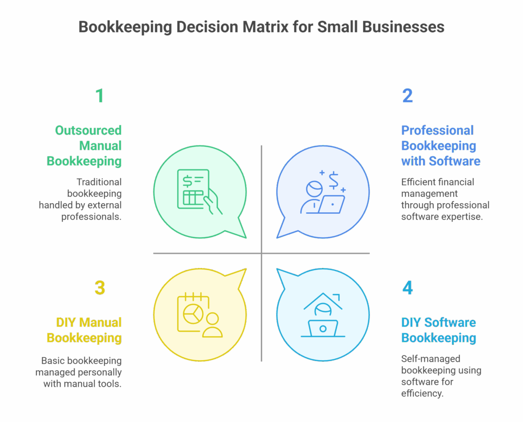 Bookkeeping Options For Small Businesses - visual selection