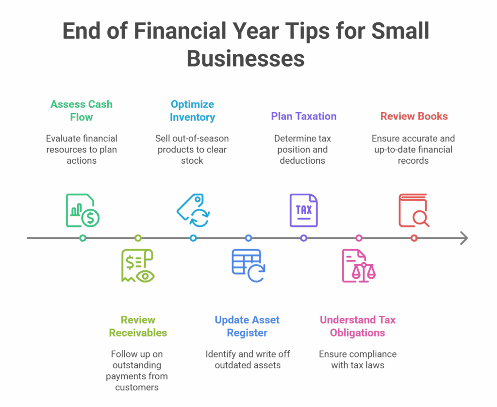 End of Financial Year (EOFY) Helpful Tips - visual selection_img