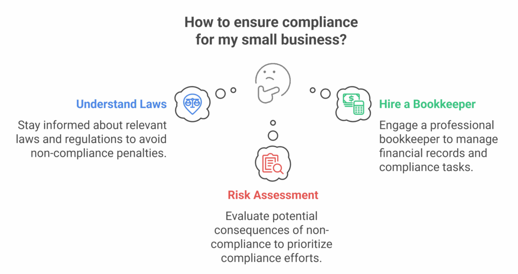 Understanding Compliance Requirements for Small Businesses - visual selection_img