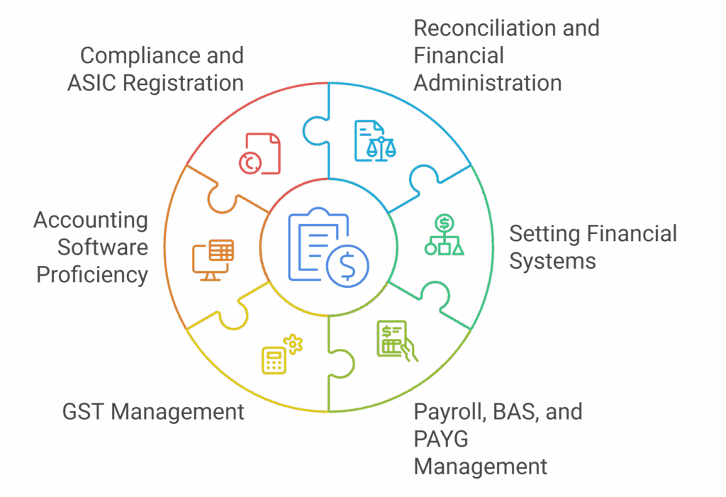 Bookkeeping Services You Can Offer - visual selection