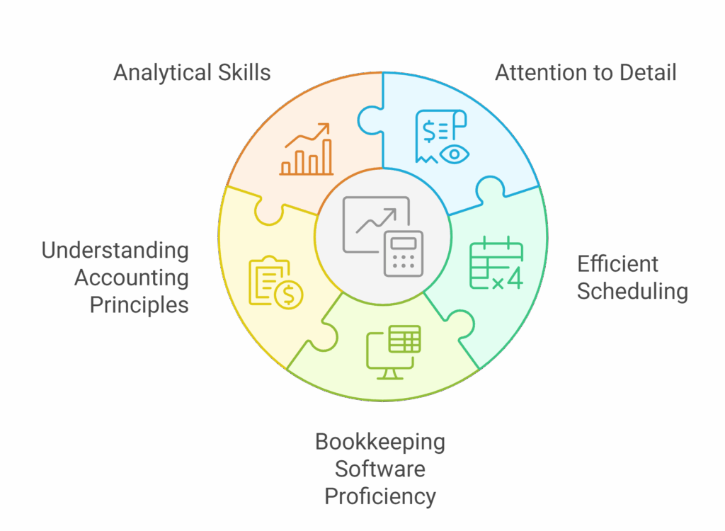 Essential Skills for Bookkeepers - visual selection