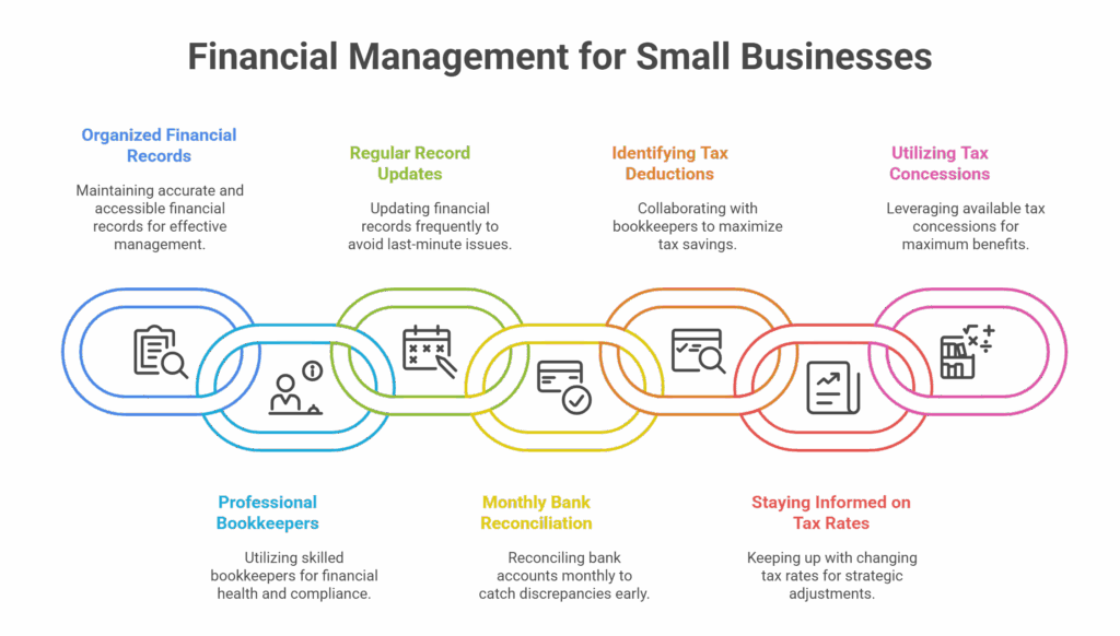 Staying Compliant and Making the Most of Tax Concessions - visual selection