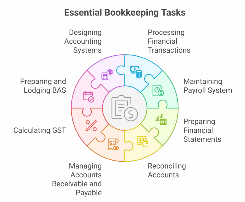 The Essential Bookkeeping Tasks of a Certified Bookkeeper - visual selection